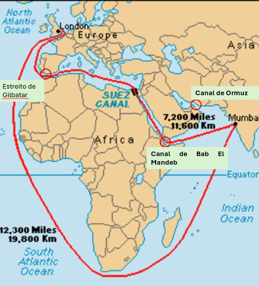 Estreitos e canais do mundo