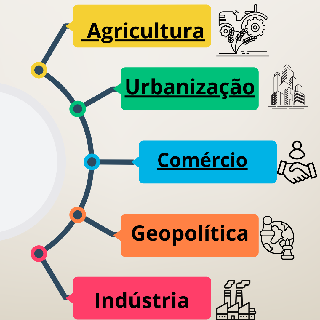 Quiz de Geografia