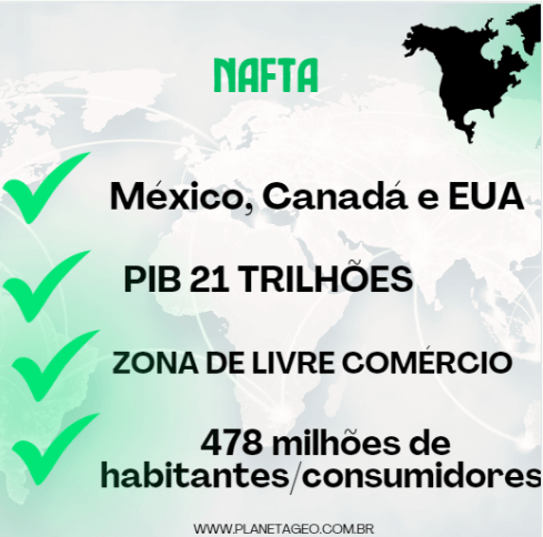 Bloco econômico Nafta