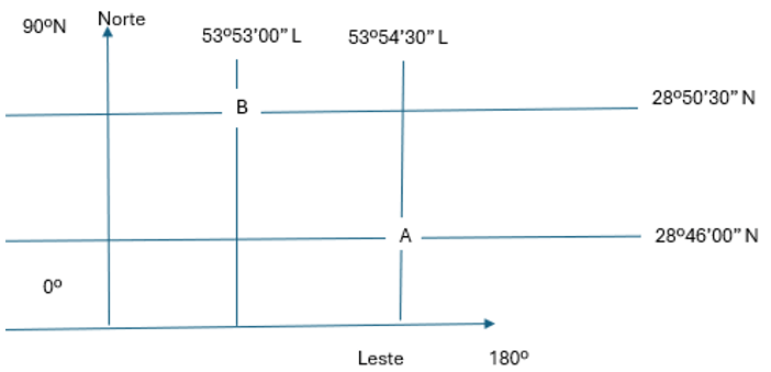 Exercício de cartografia explicado