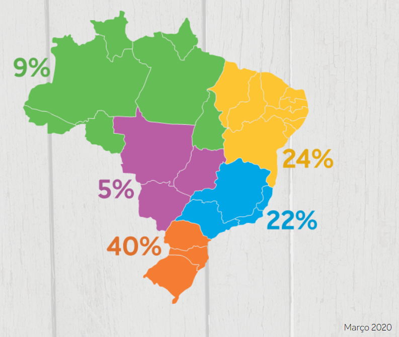 Produção agrícola orgânica por estado