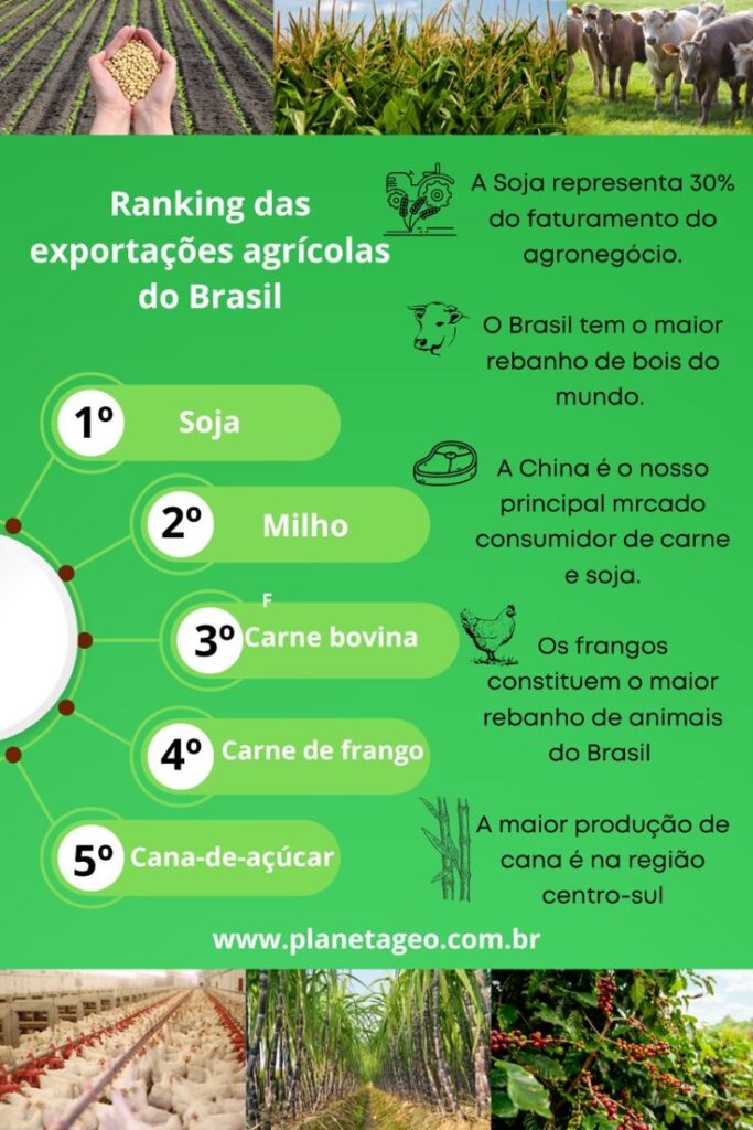 Produção agrícola no Brasil