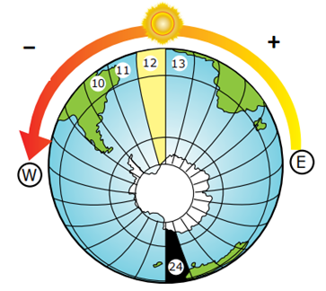 O que é cartografia