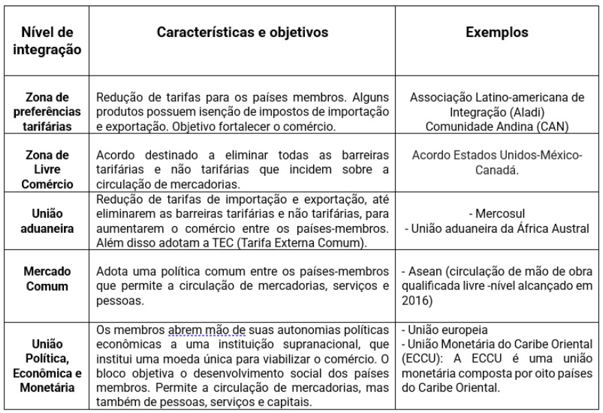 Blocos econômicos União europeia