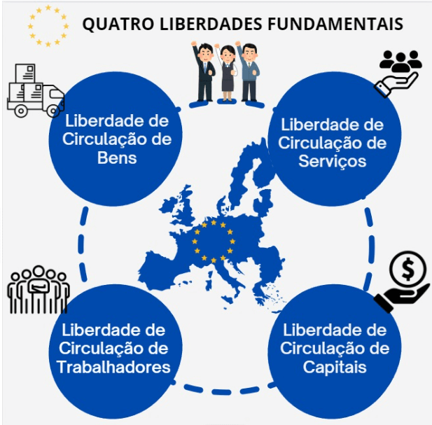 Bloco da União Europeia