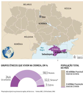 Conflito Rússia Ucrânia