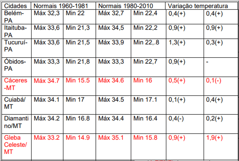 trabalho sobre aquecimento global