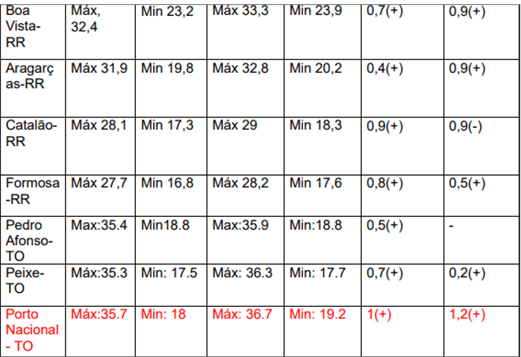 trabalho sobre aquecimento global