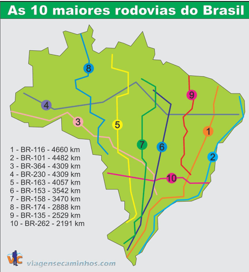 mapa das principais rodovias do Brasil