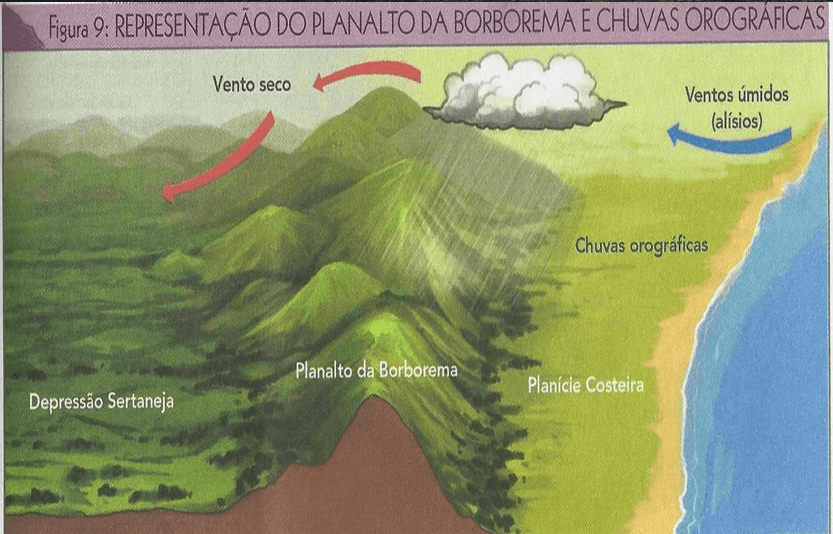 mapa dos climas do Brasil