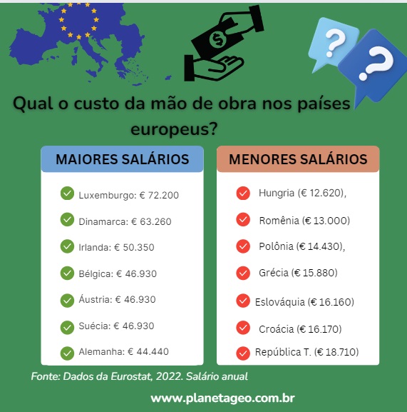 melhores e piores salarios europa