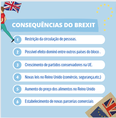 quadro sintese das cosnequencias do brexit