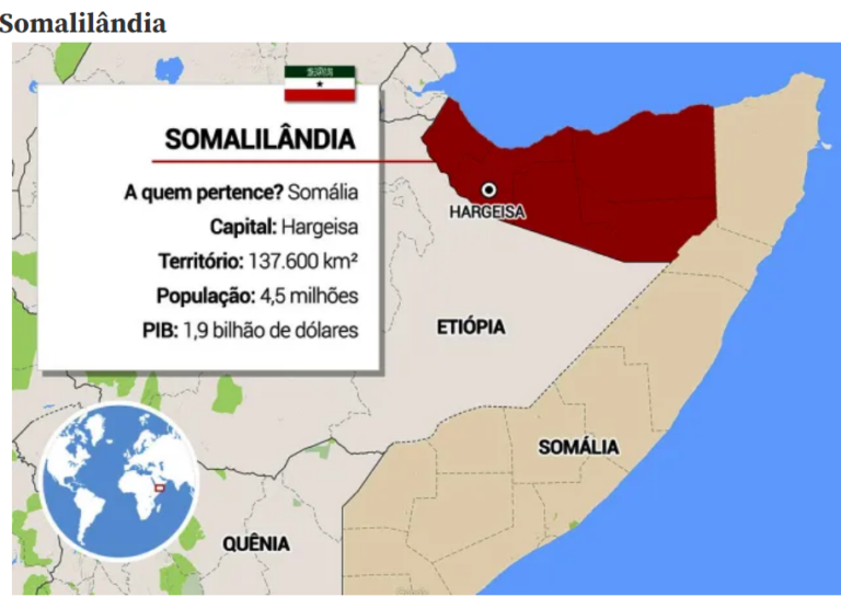 Exercícios conflitos na África