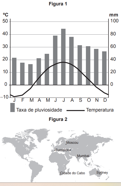 Questões de Geografia no enem