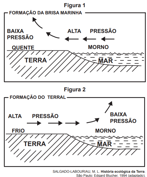 questões de geografia do enem