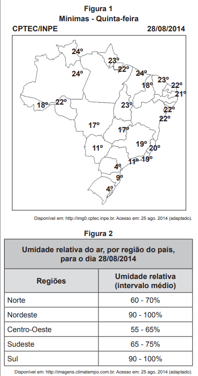 Questão de geografia enem