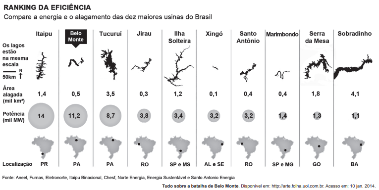 questões de geografia do Enem