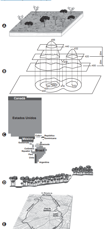 questões de geografia do Enem