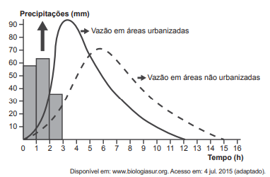 questão do enem de geografia