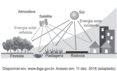 questões de geografia do enem