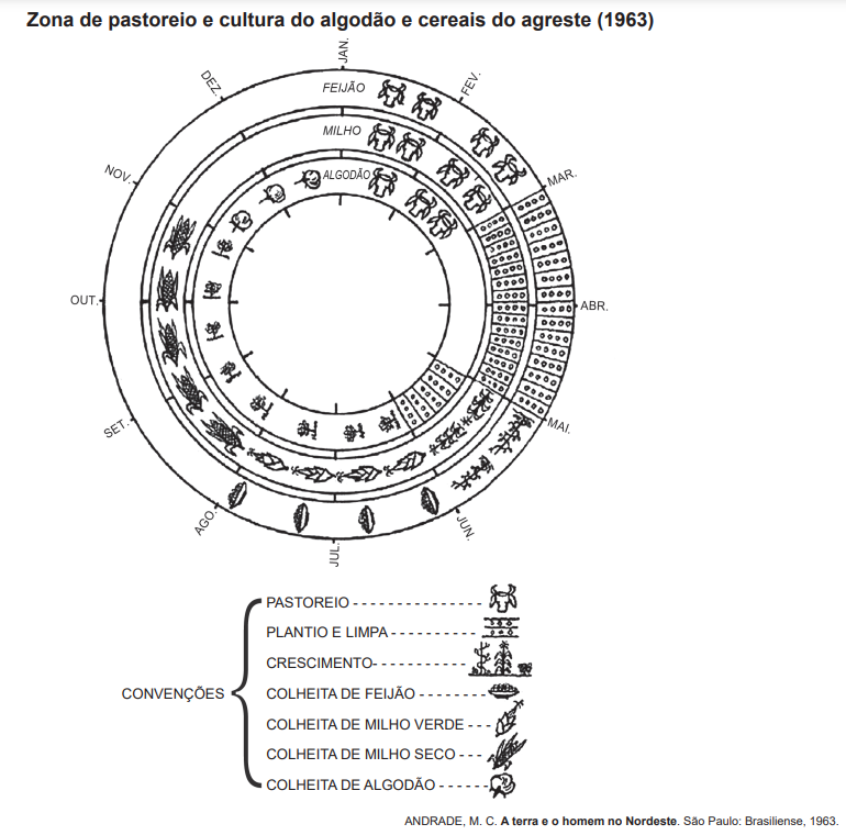 questão de geografia do enem