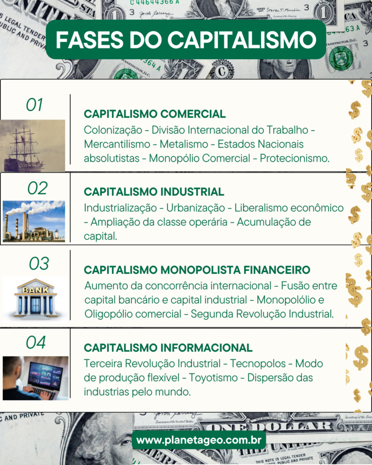 O que é o Capitalismo Financeiro - Planetageo