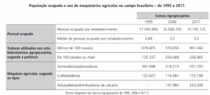questão geografia unicamp