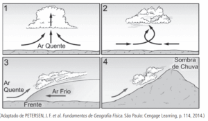 quest]ao unicamp de geografia