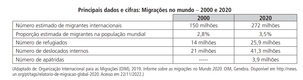 questão de geografia da unicamp 2023