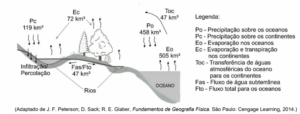 questão discursiva de climatologia