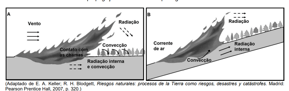 questão discursiva da unicamp de geografia