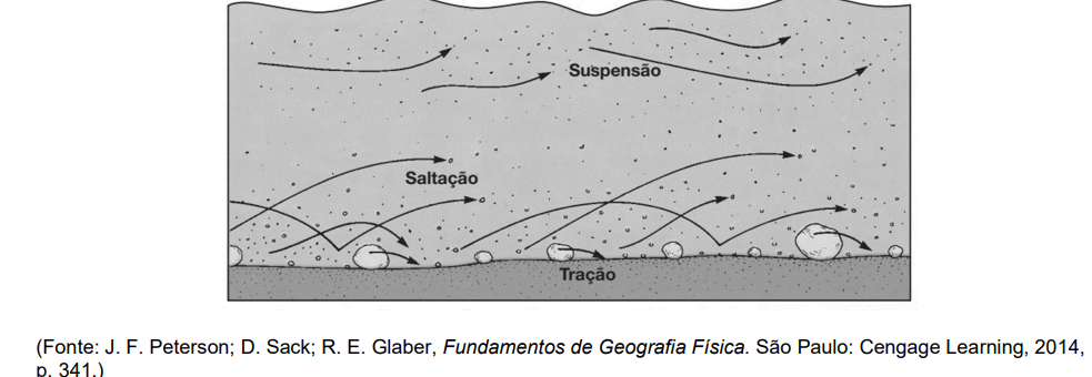 questão de geografia unicamp 2021 discursiva
