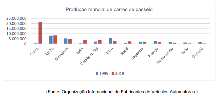 questão discursiva de geografia da Unicamp