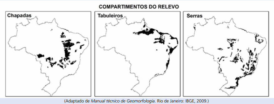 questão discursiva de geografia sobre relevo