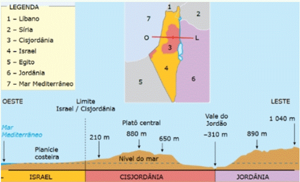 figura-questao-palestina-Israel-enem-2001