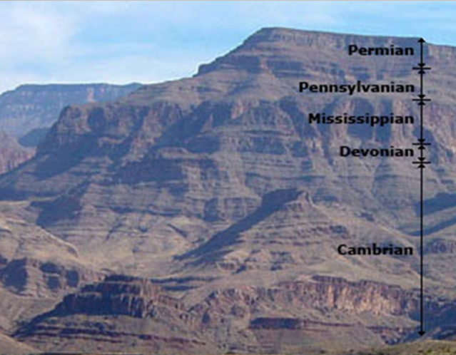 Camadas sedimentares do Grand Canyon