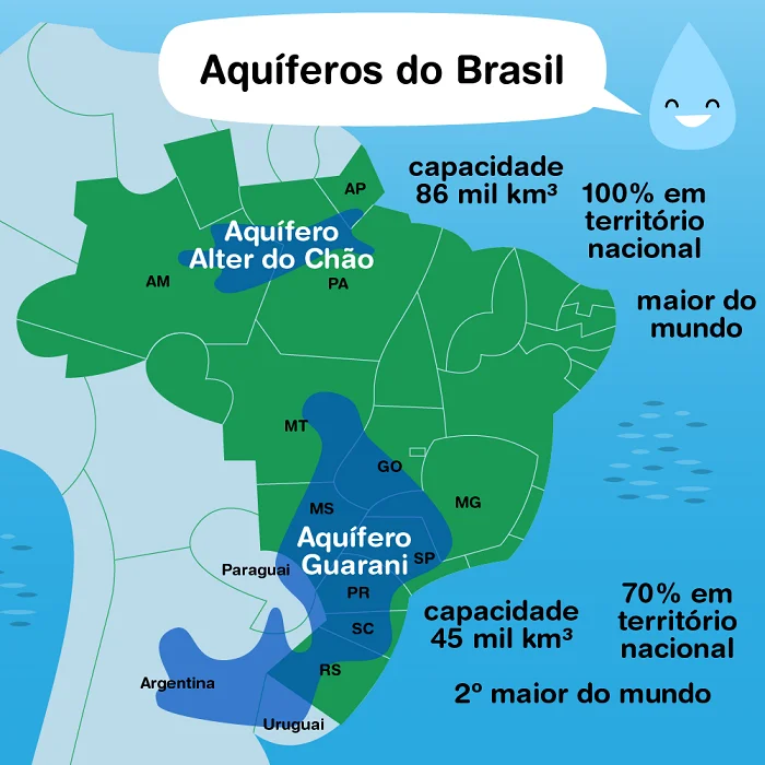 Mapa dos aquíferos Guarani e Alter do Chão no Brasil