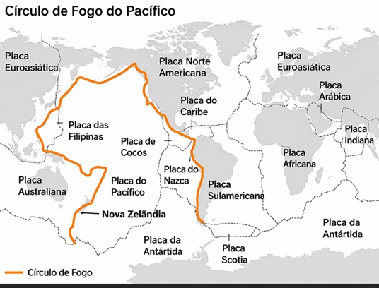 O Círculo de Fogo do Pacífico, faixa de intensa atividade sísmica e vulcânica
