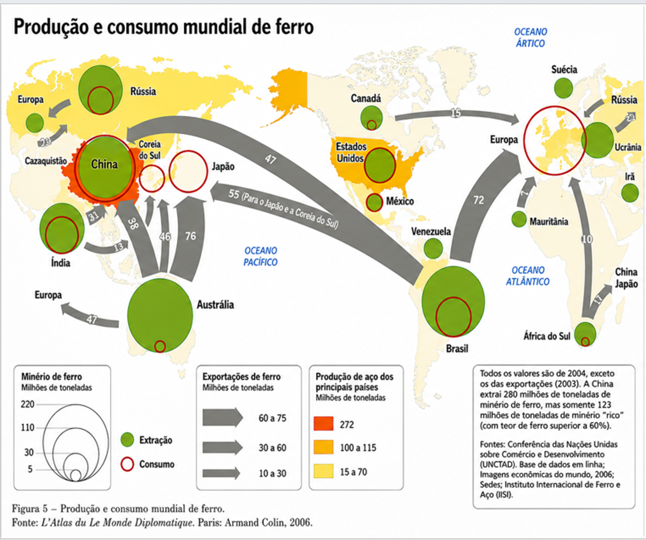 Gráfico do consumo mundial de ferro