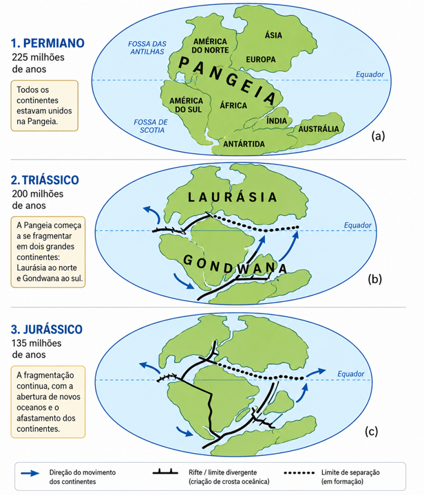 O supercontinente Gondwana