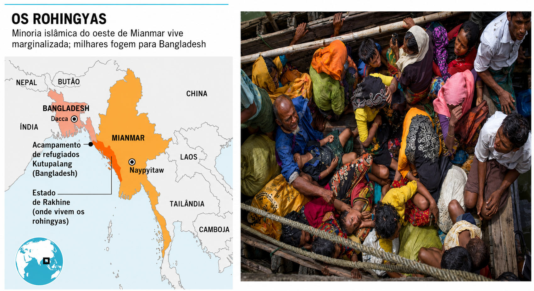 Os rohingya, minoria muçulmana do estado de Rakhine, em Mianmar