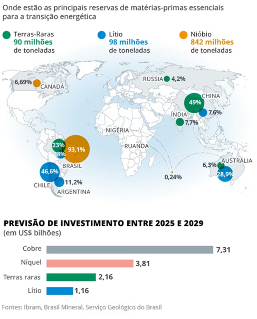 Mapa mundial das reservas de terras raras