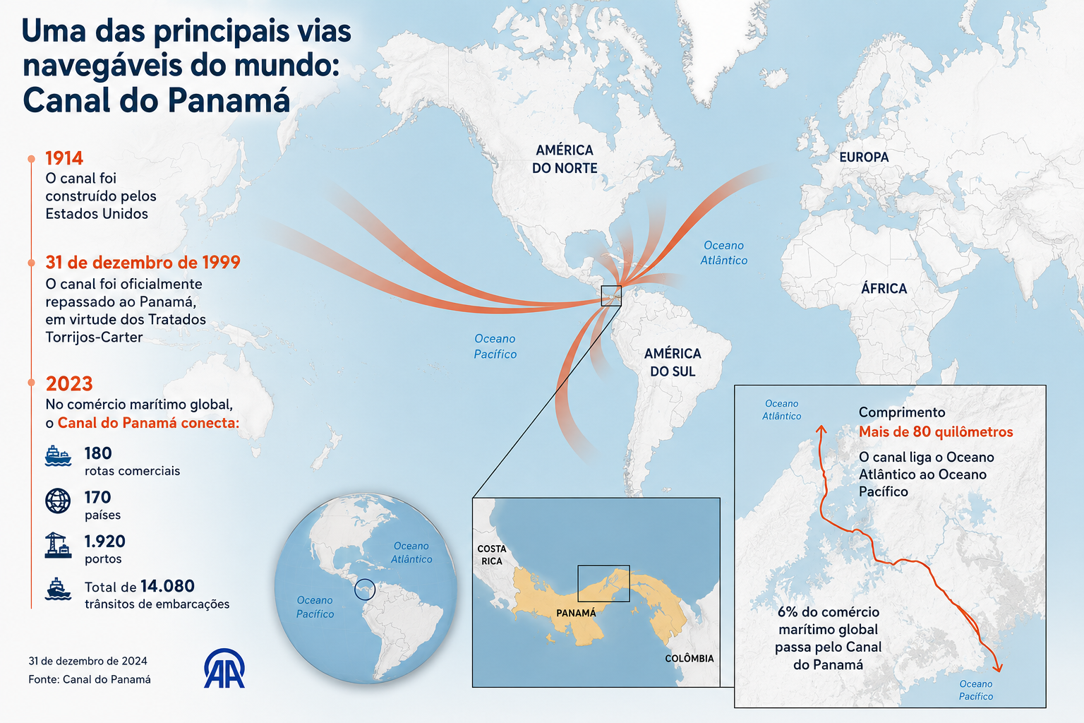 Mapa do Canal do Panamá ligando o Atlântico ao Pacífico