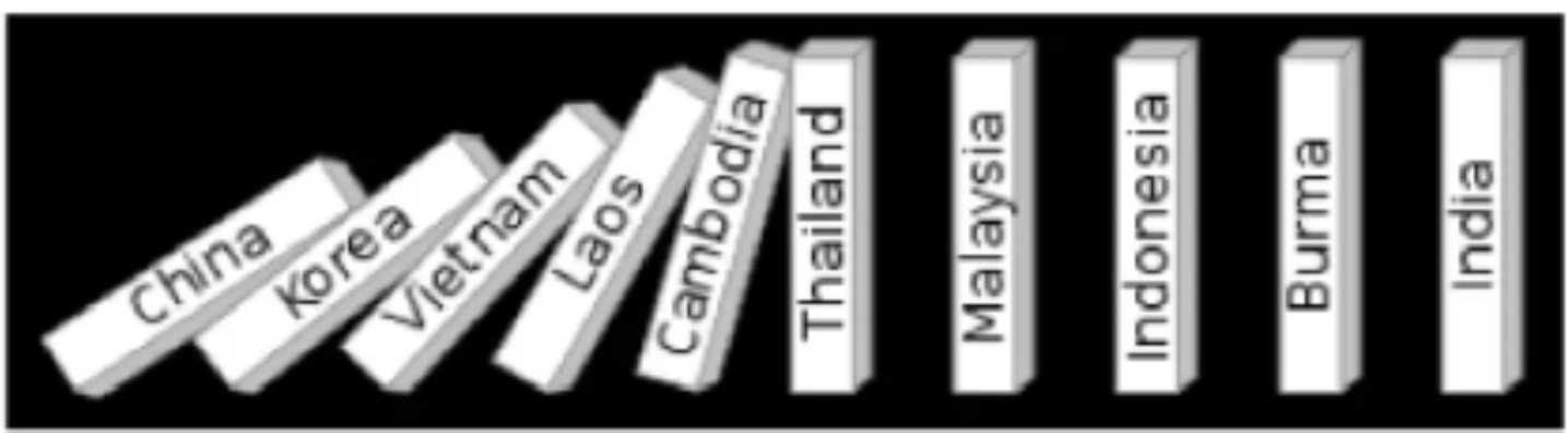 Esquema da teoria do efeito dominó