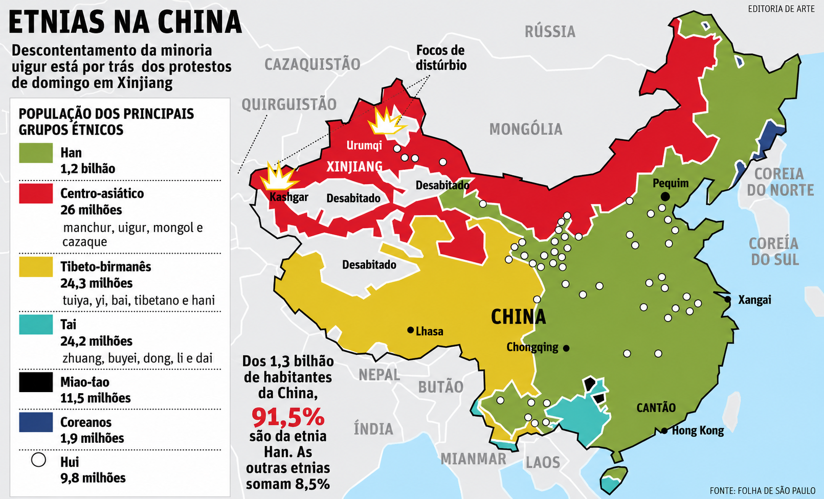 Mapa étnico-linguístico da China mostrando a distribuição da etnia han e das principais minorias como uigures, tibetanos e mongóis