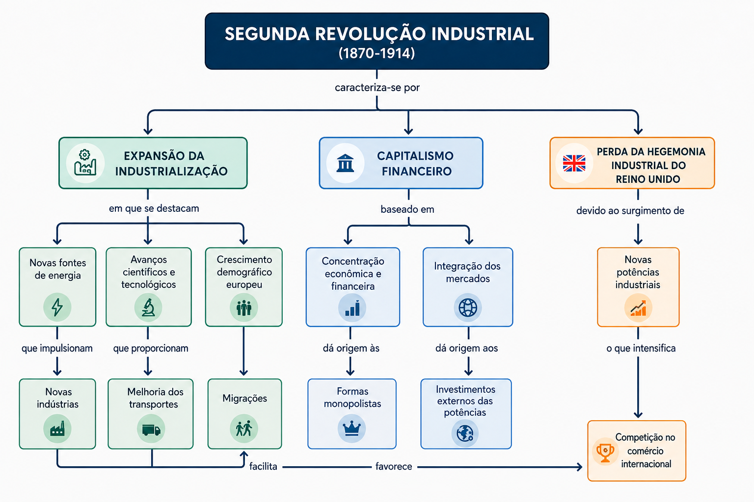 Fases do capitalismo comercial, industrial, financeiro e informacional e a concentração mundial da renda