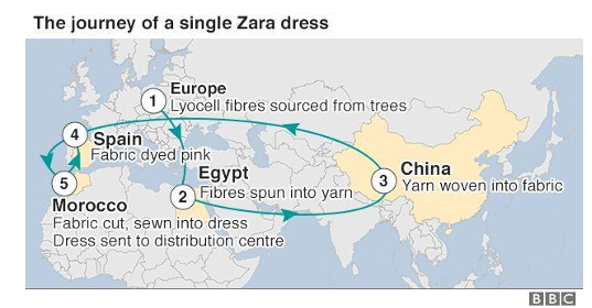 Mapa da produção da Zara/Inditex ao redor do mundo