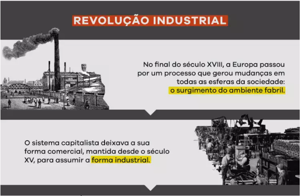 Esquema sobre a Revolução Industrial e o socialismo