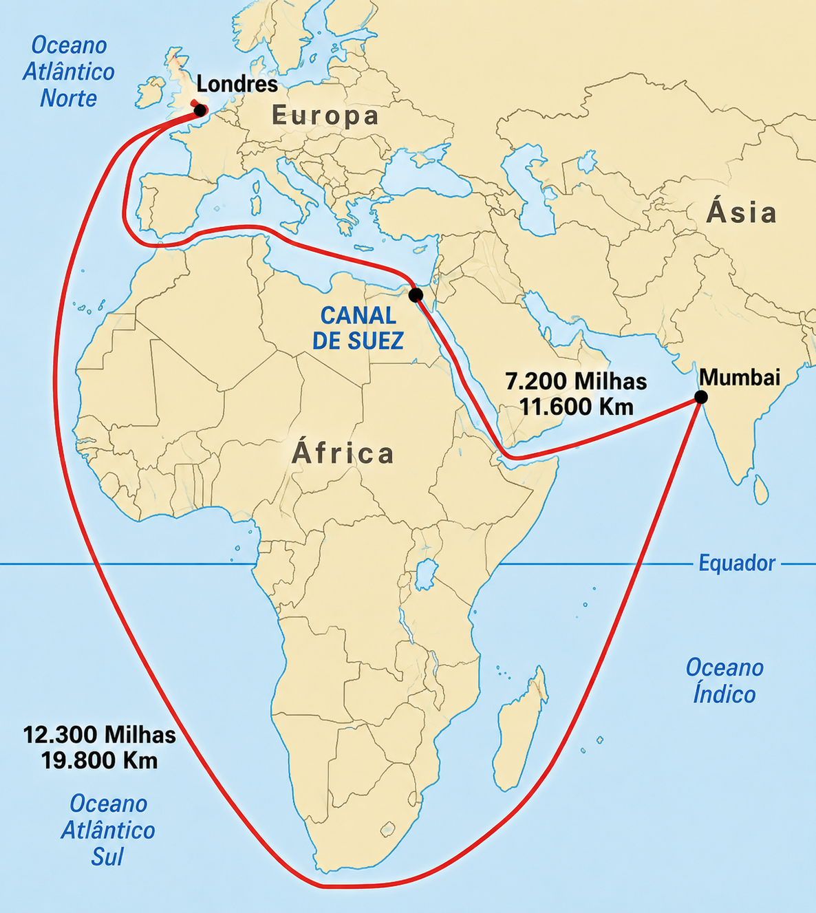 Rota comercial Ásia-Europa pelo Canal de Suez comparada ao desvio pelo Cabo da Boa Esperança