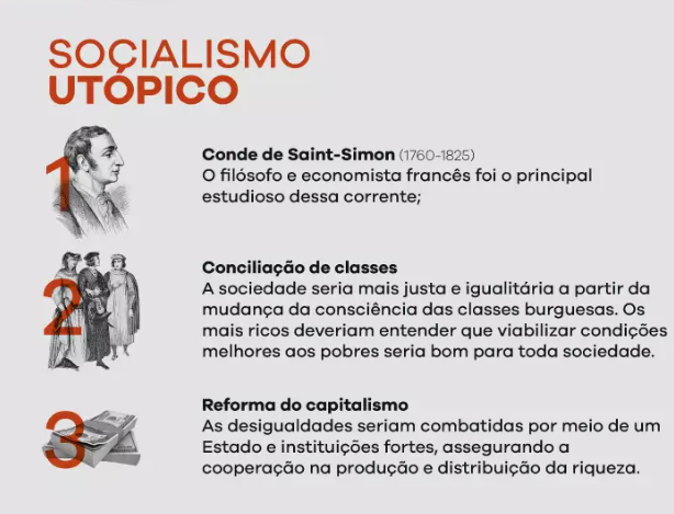 Esquema do socialismo utópico
